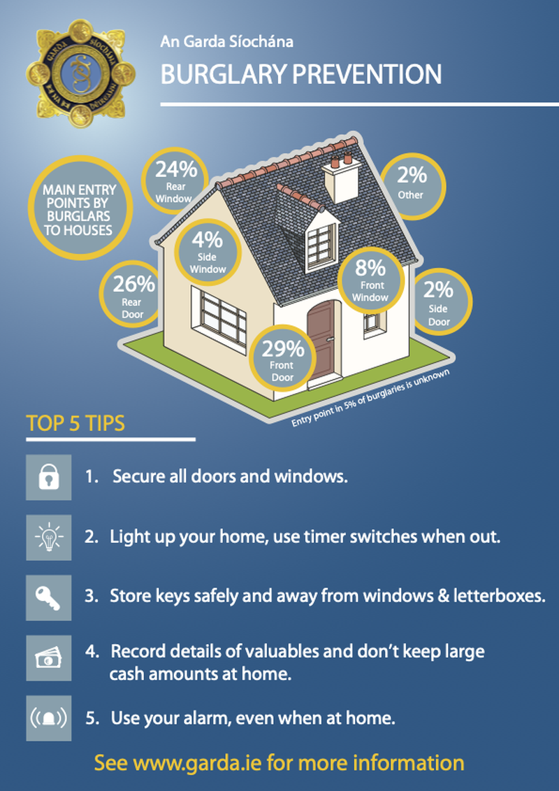 Burglary Prevention Tips from CRA